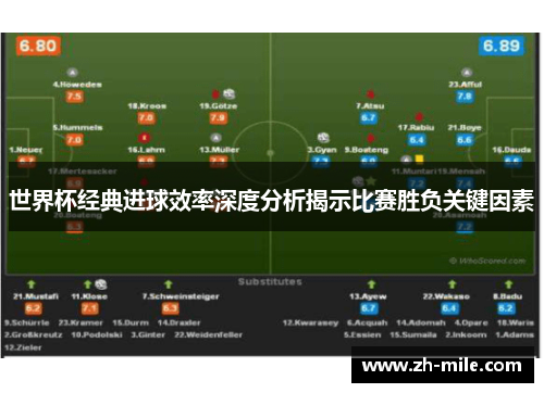 世界杯经典进球效率深度分析揭示比赛胜负关键因素 世界杯经典进球效率深度分析揭示比赛胜负关键因素