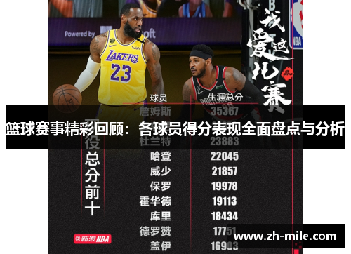 篮球赛事精彩回顾:各球员得分表现全面盘点与分析 篮球赛事精彩回顾:各球员得分表现全面盘点与分析