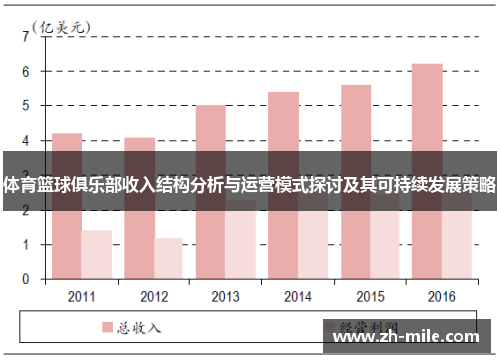 体育篮球俱乐部收入结构分析与运营模式探讨及其可持续发展策略 体育篮球俱乐部收入结构分析与运营模式探讨及其可持续发展策略