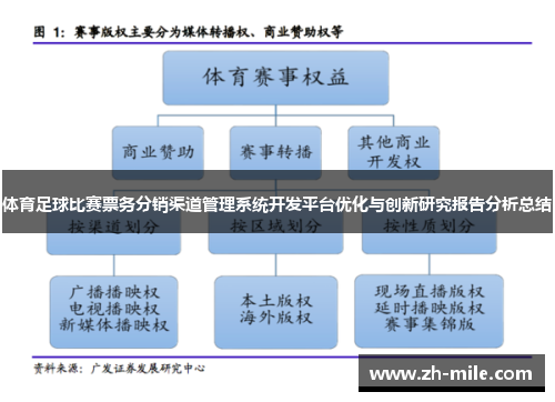 体育足球比赛票务分销渠道管理系统开发平台优化与创新研究报告分析总结 体育足球比赛票务分销渠道管理系统开发平台优化与创新研究报告分析总结