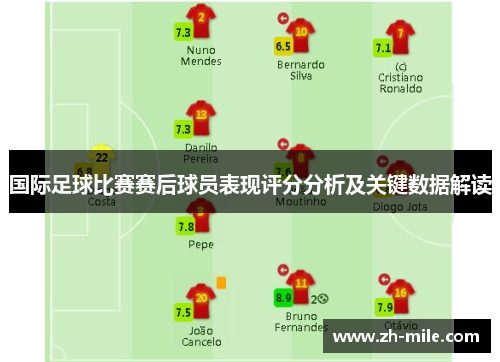 国际足球比赛赛后球员表现评分分析及关键数据解读 国际足球比赛赛后球员表现评分分析及关键数据解读