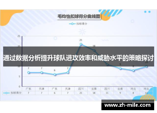 通过数据分析提升球队进攻效率和威胁水平的策略探讨 通过数据分析提升球队进攻效率和威胁水平的策略探讨