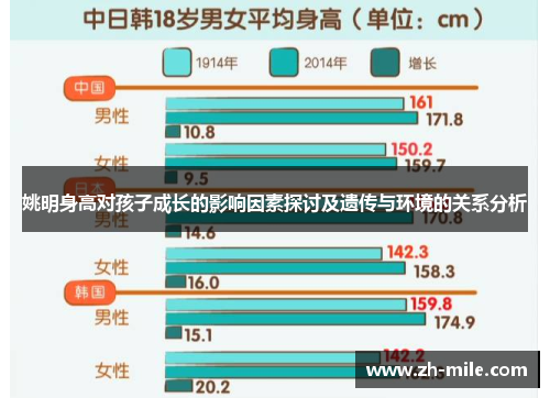 姚明身高对孩子成长的影响因素探讨及遗传与环境的关系分析