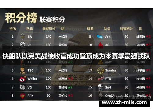 快船队以完美战绩收官成功登顶成为本赛季最强战队