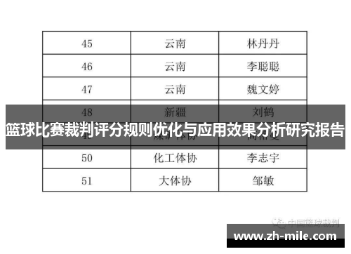 篮球比赛裁判评分规则优化与应用效果分析研究报告 篮球比赛裁判评分规则优化与应用效果分析研究报告