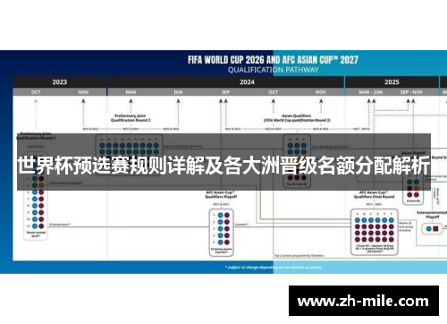 世界杯预选赛规则详解及各大洲晋级名额分配解析 世界杯预选赛规则详解及各大洲晋级名额分配解析