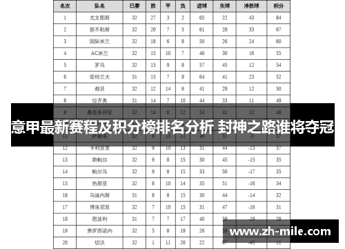 意甲最新赛程及积分榜排名分析 封神之路谁将夺冠 意甲最新赛程及积分榜排名分析 封神之路谁将夺冠