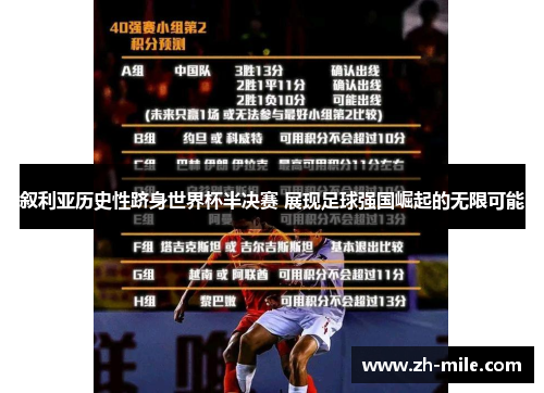 叙利亚历史性跻身世界杯半决赛 展现足球强国崛起的无限可能 叙利亚历史性跻身世界杯半决赛 展现足球强国崛起的无限可能