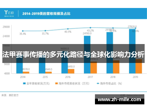 法甲赛事传播的多元化路径与全球化影响力分析 法甲赛事传播的多元化路径与全球化影响力分析