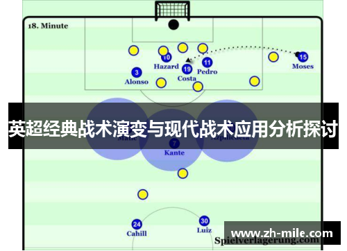英超经典战术演变与现代战术应用分析探讨 英超经典战术演变与现代战术应用分析探讨