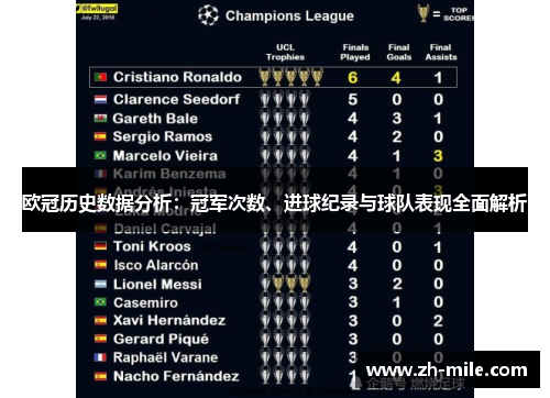 欧冠历史数据分析:冠军次数、进球纪录与球队表现全面解析 欧冠历史数据分析:冠军次数、进球纪录与球队表现全面解析