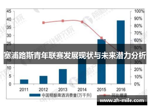 塞浦路斯青年联赛发展现状与未来潜力分析 塞浦路斯青年联赛发展现状与未来潜力分析