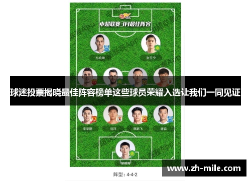 球迷投票揭晓最佳阵容榜单这些球员荣耀入选让我们一同见证
