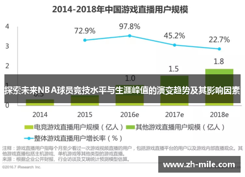 探索未来NBA球员竞技水平与生涯峰值的演变趋势及其影响因素 探索未来NBA球员竞技水平与生涯峰值的演变趋势及其影响因素