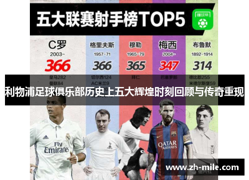 利物浦足球俱乐部历史上五大辉煌时刻回顾与传奇重现 利物浦足球俱乐部历史上五大辉煌时刻回顾与传奇重现