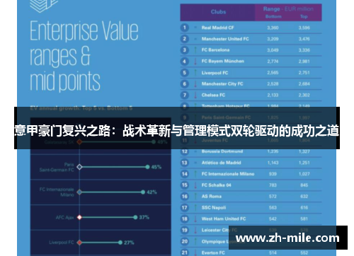 意甲豪门复兴之路:战术革新与管理模式双轮驱动的成功之道 意甲豪门复兴之路:战术革新与管理模式双轮驱动的成功之道
