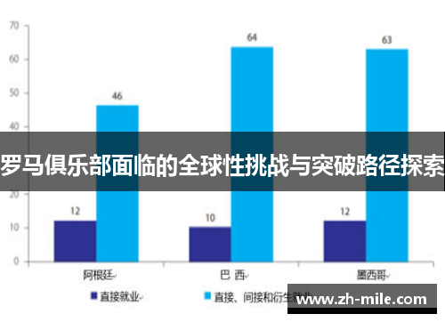 罗马俱乐部面临的全球性挑战与突破路径探索 罗马俱乐部面临的全球性挑战与突破路径探索