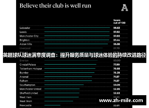 英超球队球迷满意度调查:提升服务质量与球迷体验的持续改进路径 英超球队球迷满意度调查:提升服务质量与球迷体验的持续改进路径