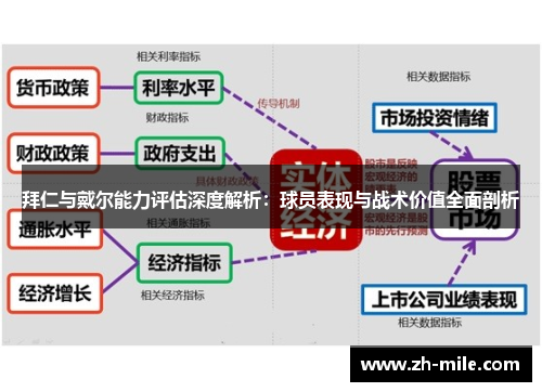 拜仁与戴尔能力评估深度解析:球员表现与战术价值全面剖析 拜仁与戴尔能力评估深度解析:球员表现与战术价值全面剖析