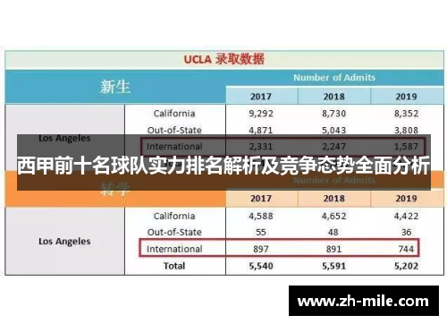 西甲前十名球队实力排名解析及竞争态势全面分析