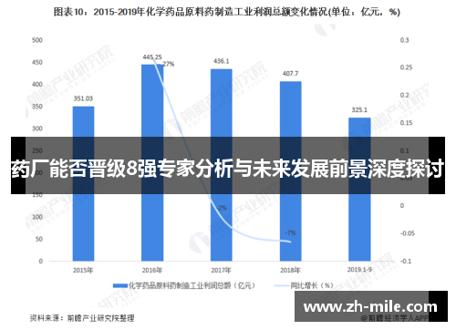 药厂能否晋级8强专家分析与未来发展前景深度探讨