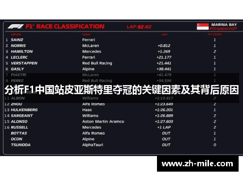 分析F1中国站皮亚斯特里夺冠的关键因素及其背后原因 分析F1中国站皮亚斯特里夺冠的关键因素及其背后原因