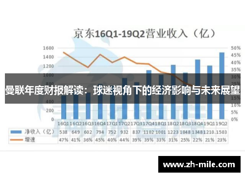 曼联年度财报解读：球迷视角下的经济影响与未来展望