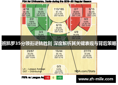 班凯罗35分领衔逆转胜利 深度解析其关键表现与背后策略 班凯罗35分领衔逆转胜利 深度解析其关键表现与背后策略
