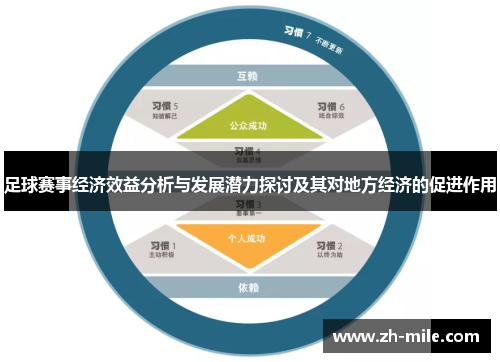足球赛事经济效益分析与发展潜力探讨及其对地方经济的促进作用 足球赛事经济效益分析与发展潜力探讨及其对地方经济的促进作用