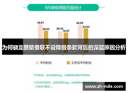 为何骁龙赞助曼联不设降级条款背后的深层原因分析 为何骁龙赞助曼联不设降级条款背后的深层原因分析