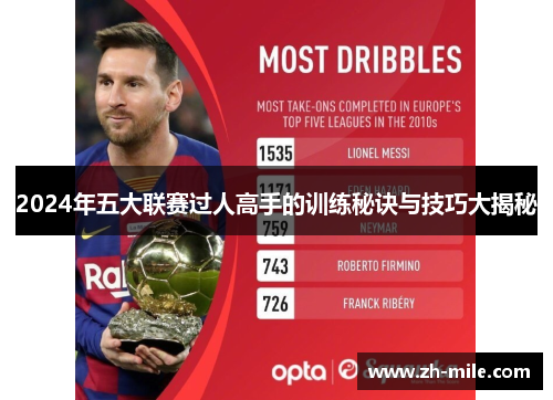 2024年五大联赛过人高手的训练秘诀与技巧大揭秘 2024年五大联赛过人高手的训练秘诀与技巧大揭秘