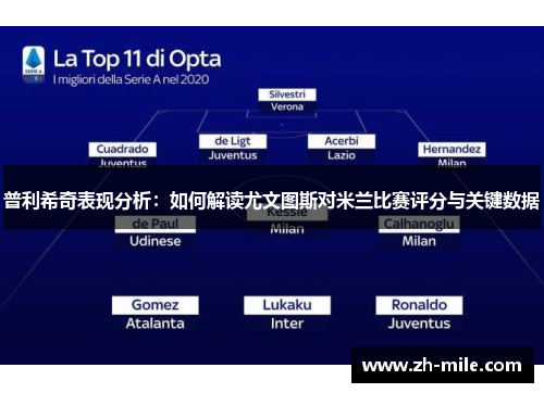 普利希奇表现分析:如何解读尤文图斯对米兰比赛评分与关键数据 普利希奇表现分析:如何解读尤文图斯对米兰比赛评分与关键数据