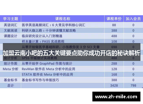 加盟云南小吧的五大关键要点助你成功开店的秘诀解析