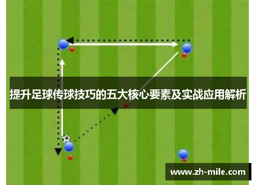 提升足球传球技巧的五大核心要素及实战应用解析