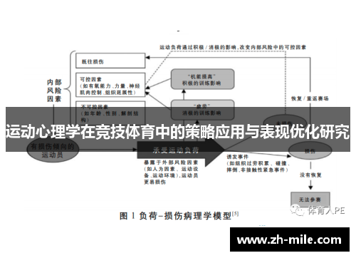 运动心理学在竞技体育中的策略应用与表现优化研究 运动心理学在竞技体育中的策略应用与表现优化研究