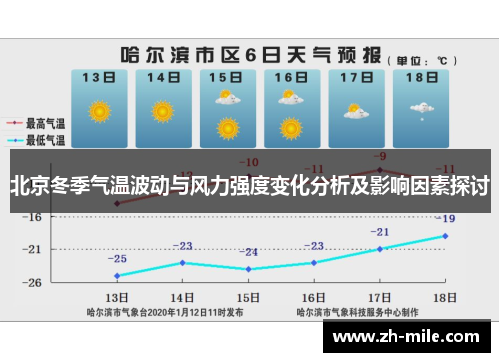 北京冬季气温波动与风力强度变化分析及影响因素探讨
