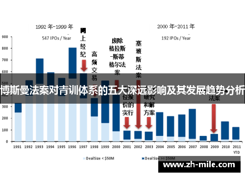 博斯曼法案对青训体系的五大深远影响及其发展趋势分析 博斯曼法案对青训体系的五大深远影响及其发展趋势分析