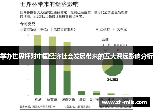 举办世界杯对中国经济社会发展带来的五大深远影响分析 举办世界杯对中国经济社会发展带来的五大深远影响分析