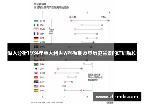 深入分析1934年意大利世界杯赛制及其历史背景的详细解读 深入分析1934年意大利世界杯赛制及其历史背景的详细解读
