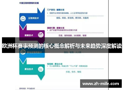 欧洲杯赛事预测的核心概念解析与未来趋势深度解读 欧洲杯赛事预测的核心概念解析与未来趋势深度解读