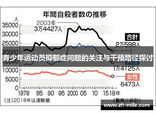 青少年运动员抑郁症问题的关注与干预路径探讨 青少年运动员抑郁症问题的关注与干预路径探讨