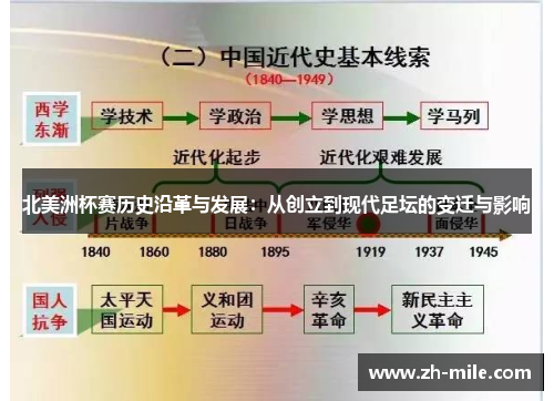 北美洲杯赛历史沿革与发展:从创立到现代足坛的变迁与影响 北美洲杯赛历史沿革与发展:从创立到现代足坛的变迁与影响