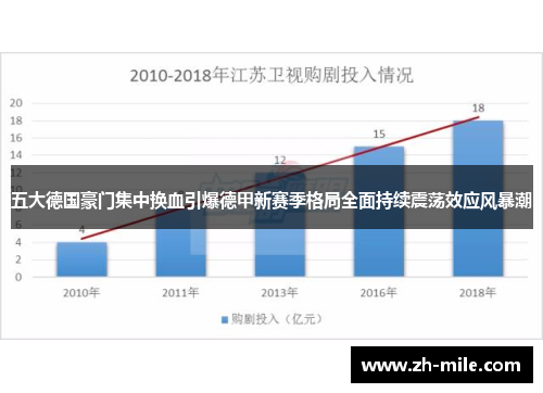 五大德国豪门集中换血引爆德甲新赛季格局全面持续震荡效应风暴潮 五大德国豪门集中换血引爆德甲新赛季格局全面持续震荡效应风暴潮