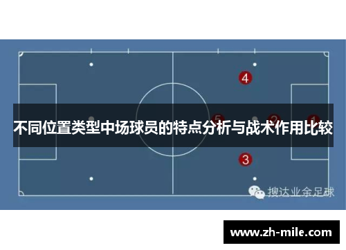 不同位置类型中场球员的特点分析与战术作用比较 不同位置类型中场球员的特点分析与战术作用比较