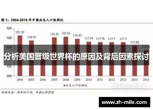 分析美国晋级世界杯的原因及背后因素探讨 分析美国晋级世界杯的原因及背后因素探讨