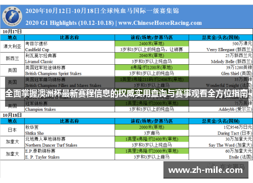 全面掌握澳洲杯最新赛程信息的权威实用查询与赛事观看全方位指南 全面掌握澳洲杯最新赛程信息的权威实用查询与赛事观看全方位指南