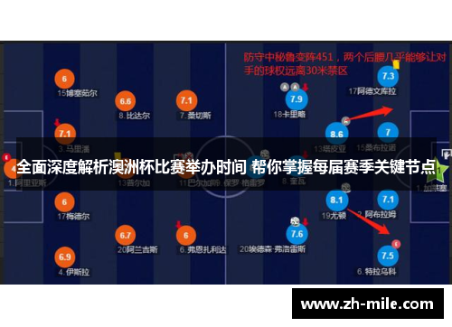 全面深度解析澳洲杯比赛举办时间 帮你掌握每届赛季关键节点 全面深度解析澳洲杯比赛举办时间 帮你掌握每届赛季关键节点