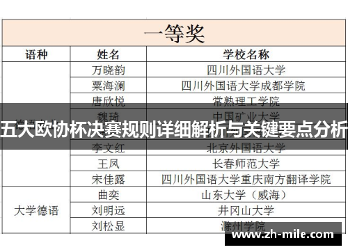 五大欧协杯决赛规则详细解析与关键要点分析 五大欧协杯决赛规则详细解析与关键要点分析