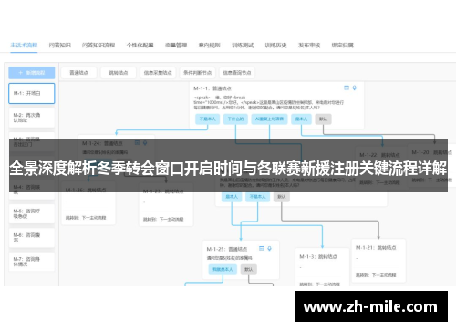 全景深度解析冬季转会窗口开启时间与各联赛新援注册关键流程详解 全景深度解析冬季转会窗口开启时间与各联赛新援注册关键流程详解