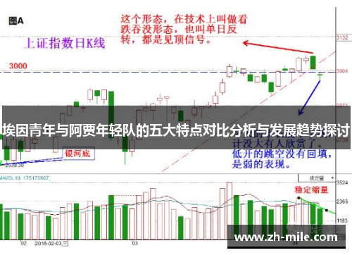 埃因青年与阿贾年轻队的五大特点对比分析与发展趋势探讨 埃因青年与阿贾年轻队的五大特点对比分析与发展趋势探讨